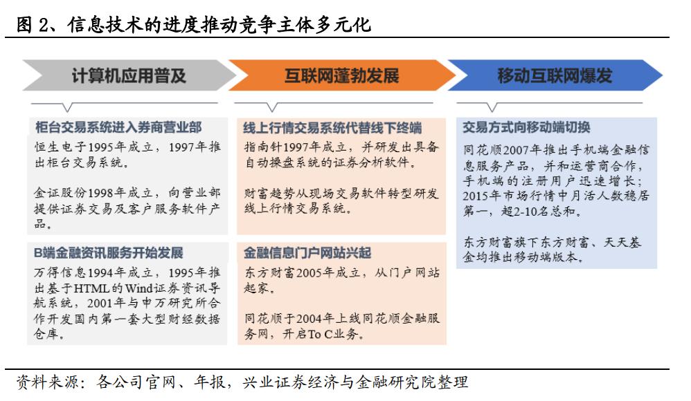 非银视角看金融信息服务产业链 冉冉升起的超新星赛道