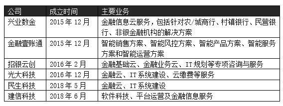 萨摩耶金服赴美上市背后 金融科技战果颇丰之年的金融信息服务进阶