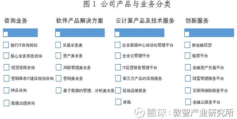高伟达(300465) 金融信息化龙头企业的成长逻辑与投资价值