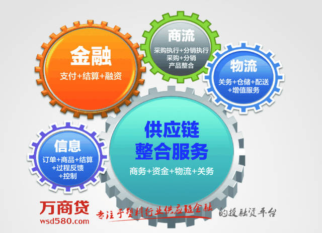 你想要的供应链金融是什么？