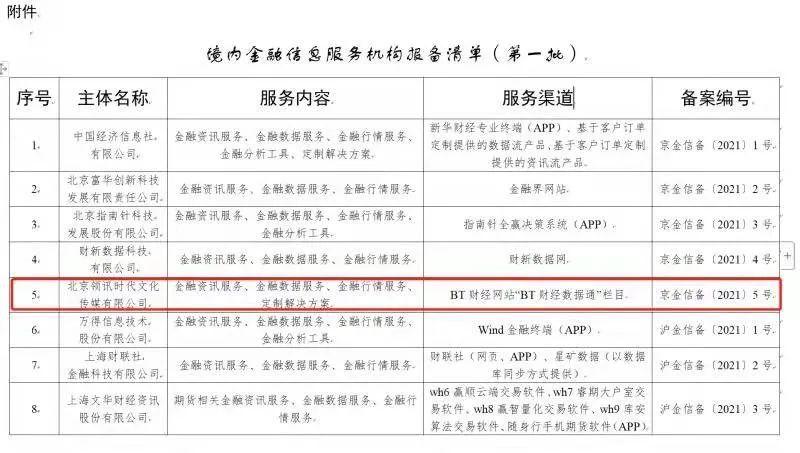 规范发展启新篇 首批金融信息服务机构名单公布与bt财经上榜的行业意义